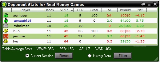 Do Online Poker Hud Stats Stay