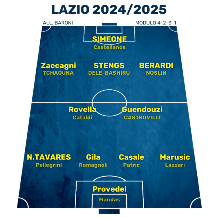 Arrivi e cessioni eccellenti nella formazione della Lazio 2024/2025